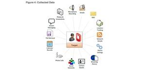 Best Spy App for Unrooted Android
